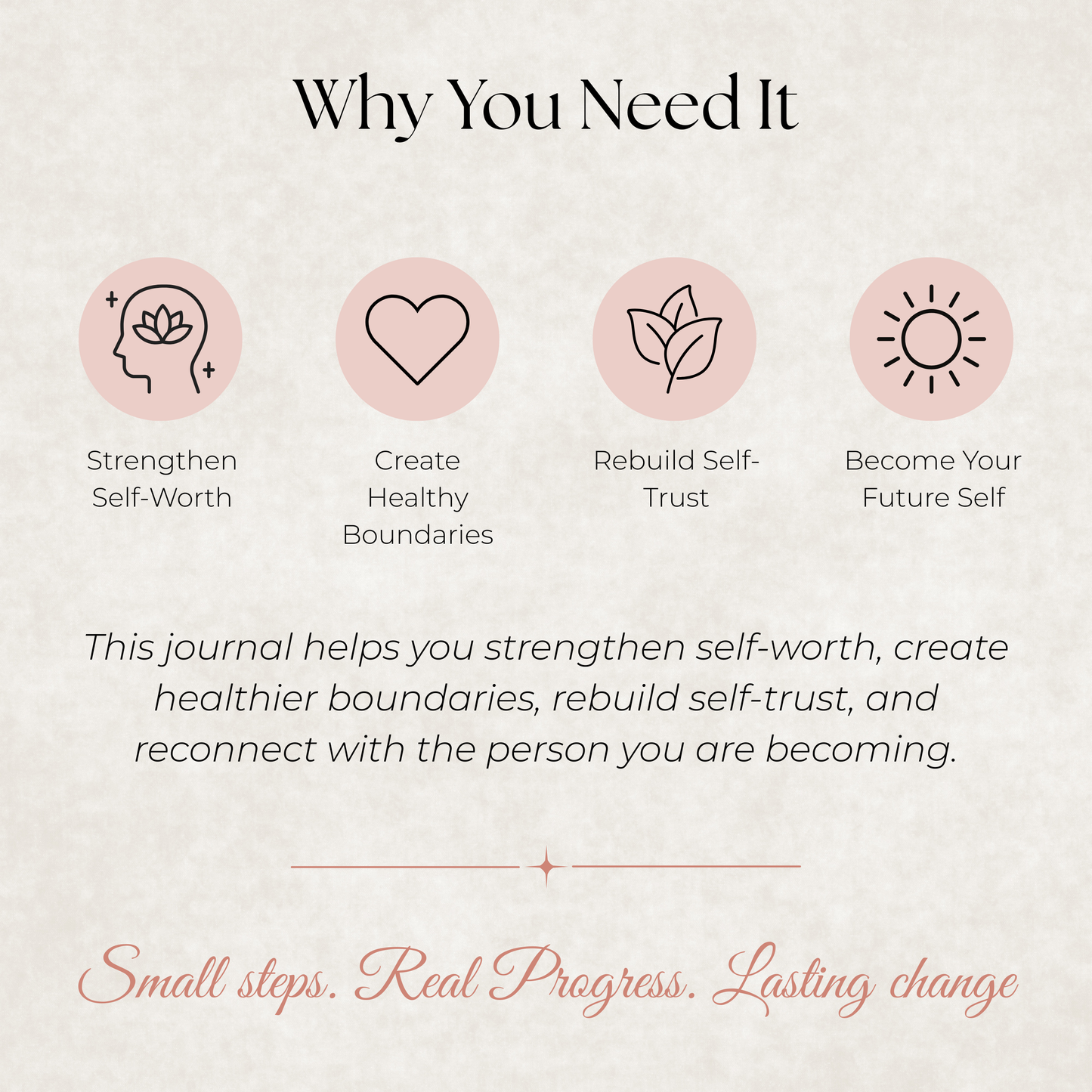 Self Love Reset Method Journal